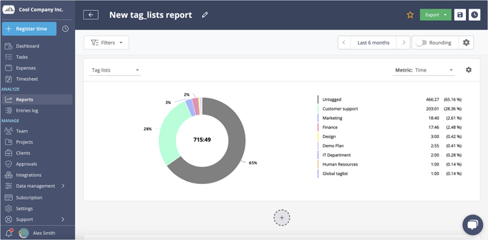 Tag report