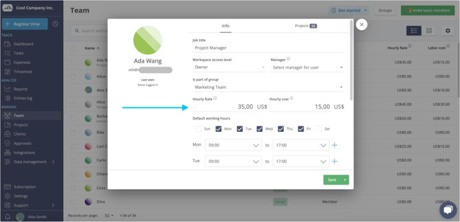 hourly cost
