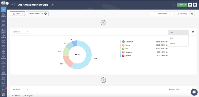 memebrs metrics