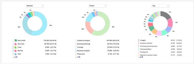 pie charts