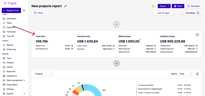 reprot overview