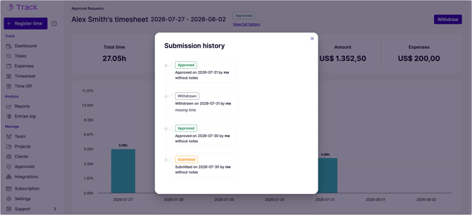 submission history